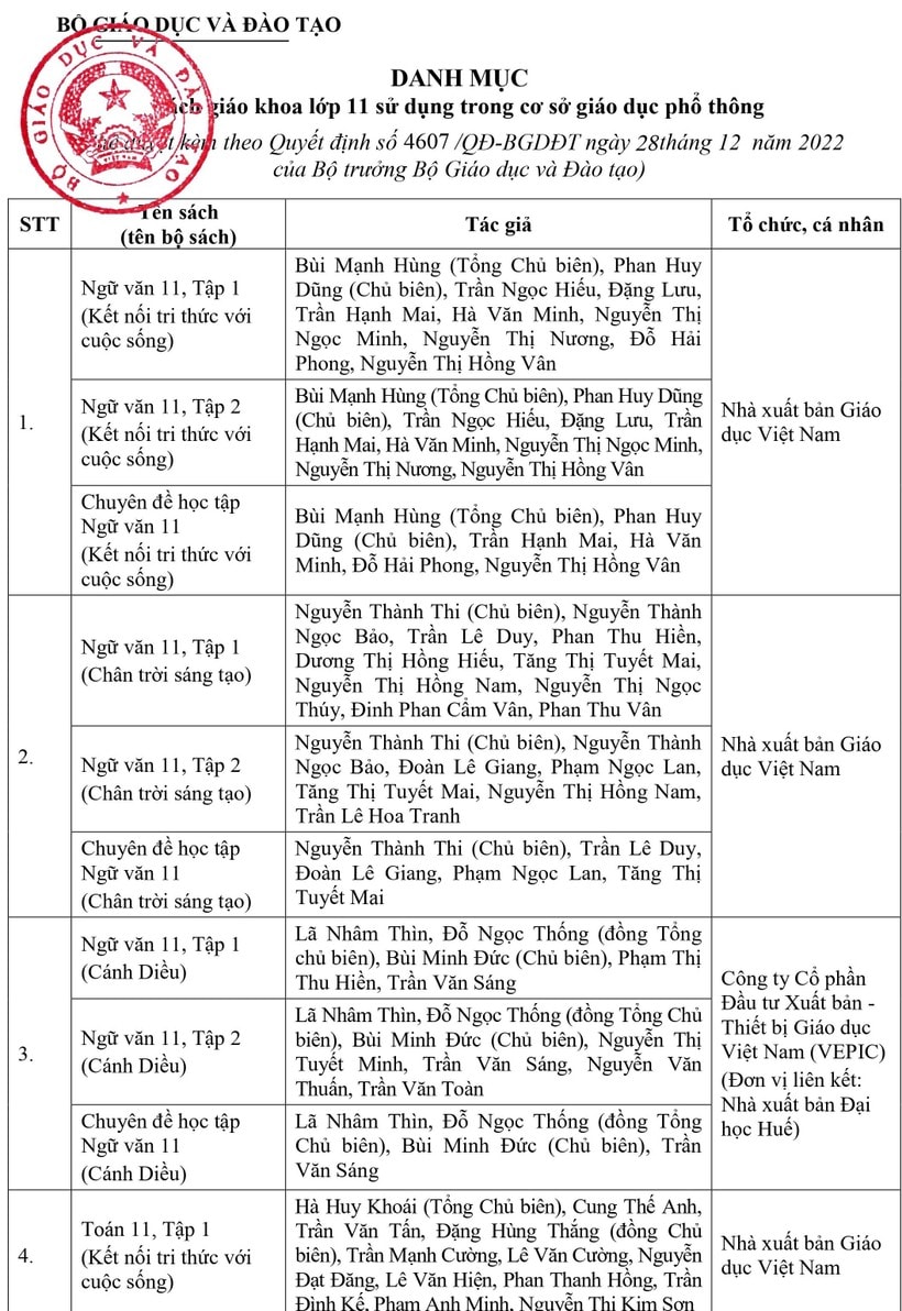 Những danh mục sách giáo khoa lớp 8 và lớp 11 được Bộ GD&ĐT phê duyệt