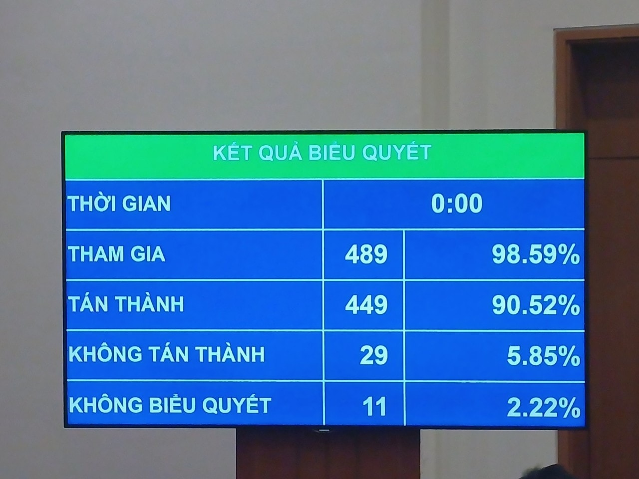 Quốc hội thông qua Nghị quyết về Quy hoạch tổng thể Quốc gia 2021-2030, tầm nhìn 2050