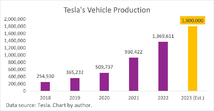 Có nên đầu tư cổ phiếu Tesla ngay sau Tết Nguyên đán?