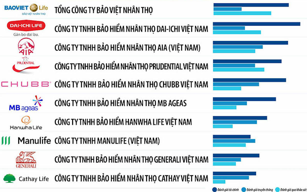 Xu hướng bảo hiểm liên ngân hàng tại Việt Nam hiện nay