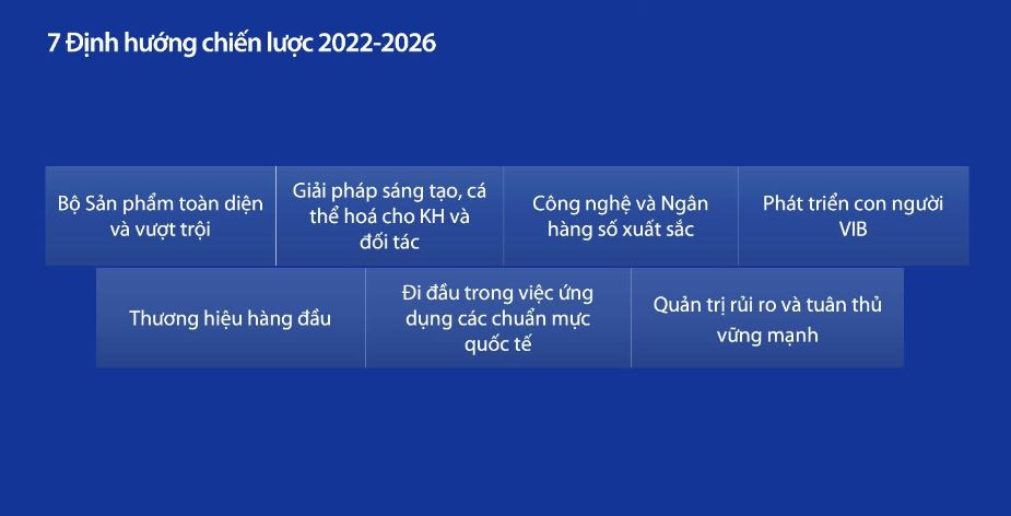 ĐHĐCĐ VIB: Thông qua kế hoạch chia cổ tức 35%, lợi nhuận 12.200 tỷ đồng trong năm 2023