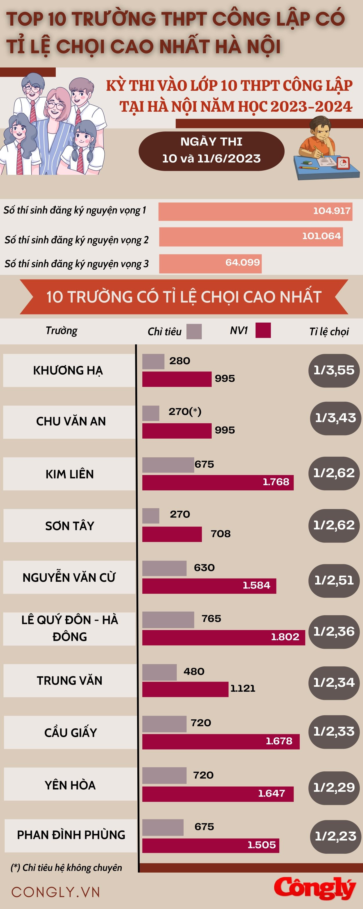 top-10-truong-thpt-cong-lap-co-ti-le-choi-cao-nhat-ha-noi_page-0001.jpg