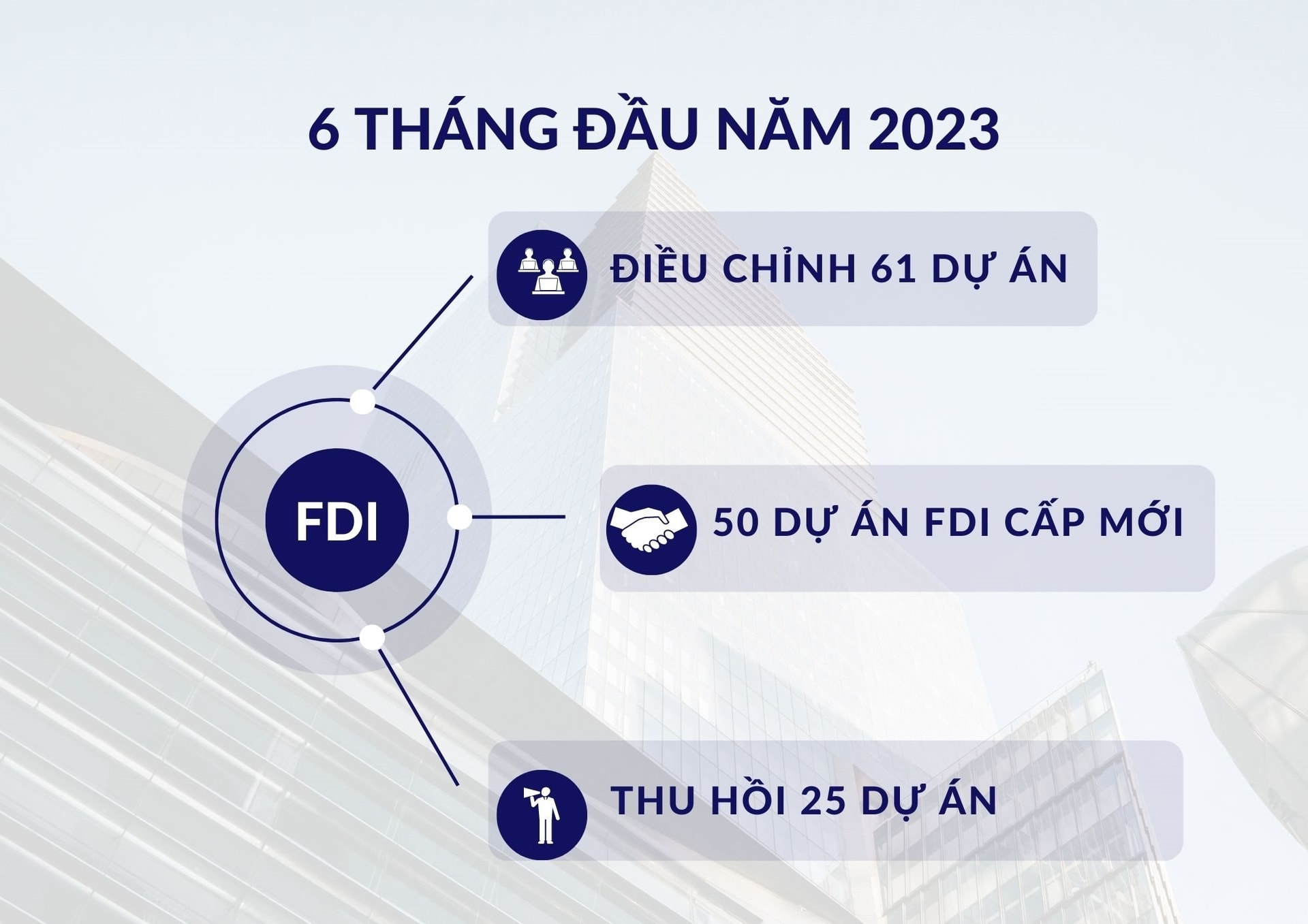 6-thang-fdi-bn.jpg