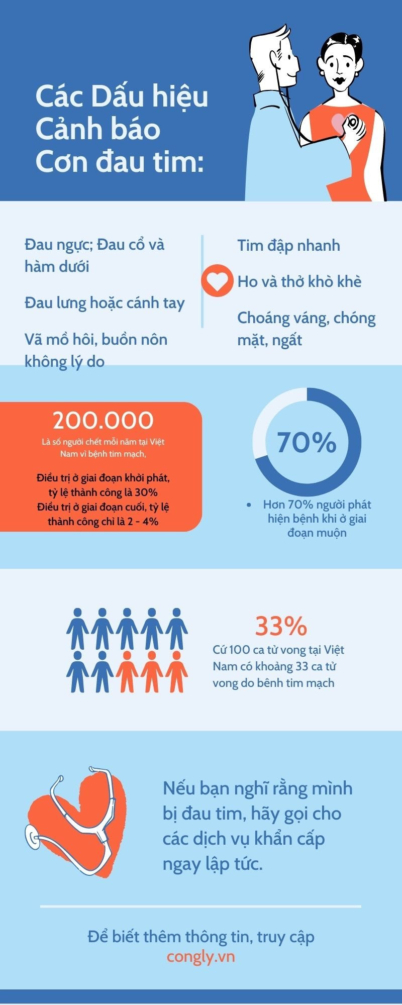 canh-bao-con-dau-tim-tuan-dung-infographics.jpg