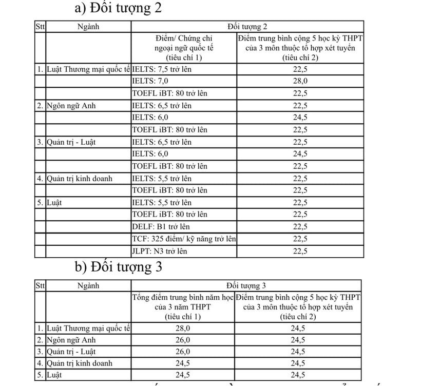 truong-dai-hoc-luat-tphcm-cong-bo-diem-chuan-trung-tuyen-phuong-thuc-xet-tuyen-som2-5501.jpg