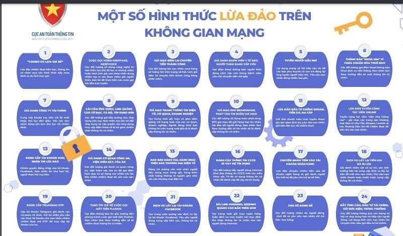 canh-giac-ngay-24-hinh-thuc-lua-dao-tren-khong-gian-mang-viet-nam20230626111855.jpg