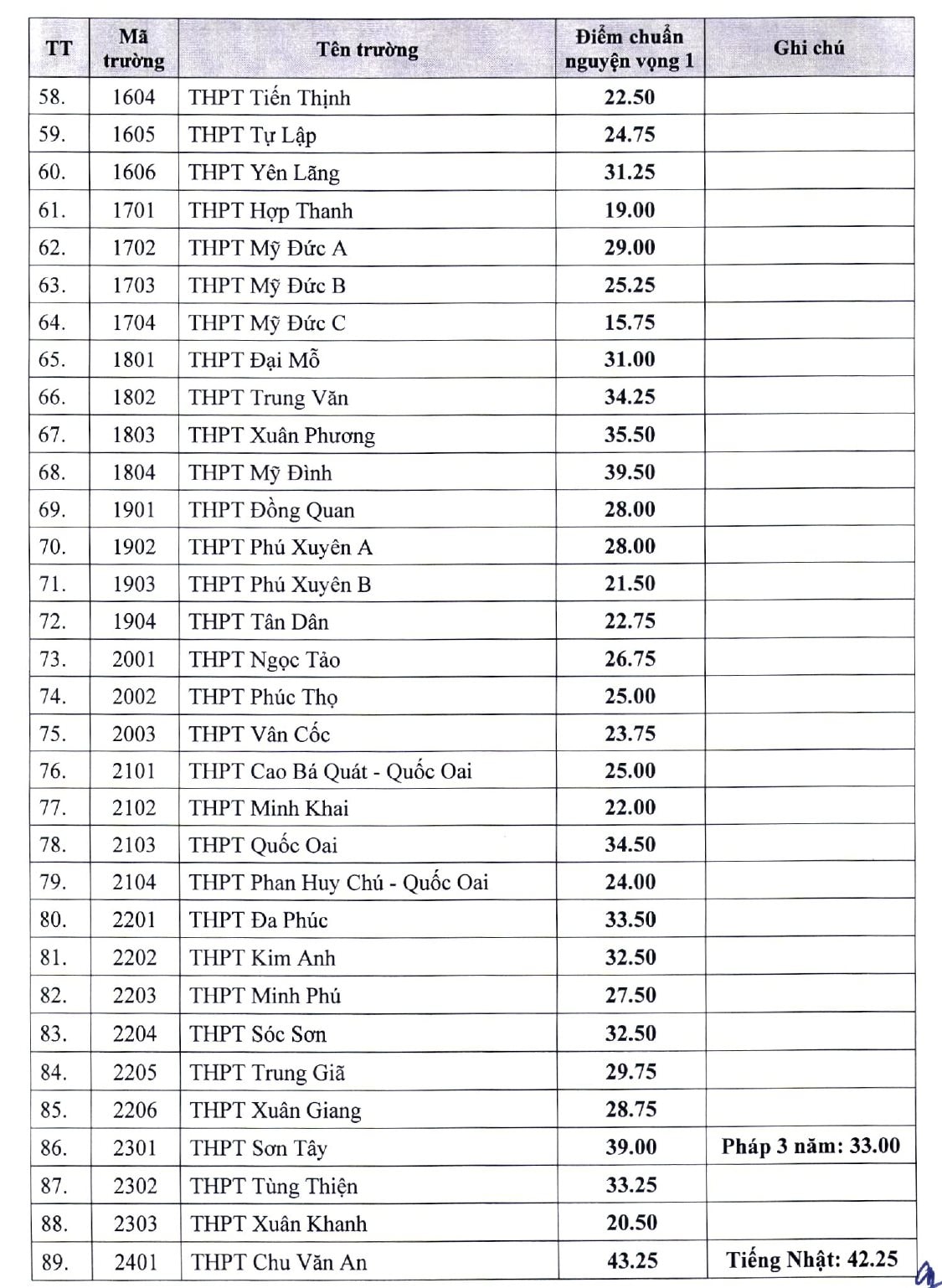 diem-chuan-4-1657374048669957793804-1657374603948219471281.jpeg