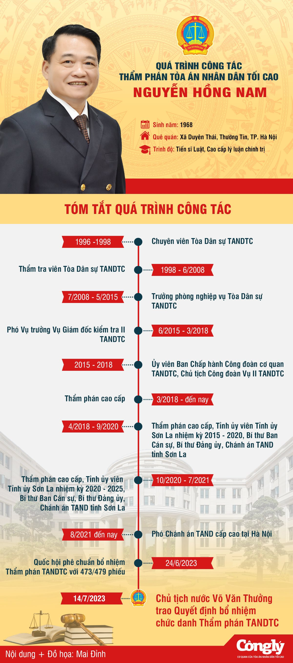 tham-phan-tandtc-nguyen-hong-nam-1-.jpg