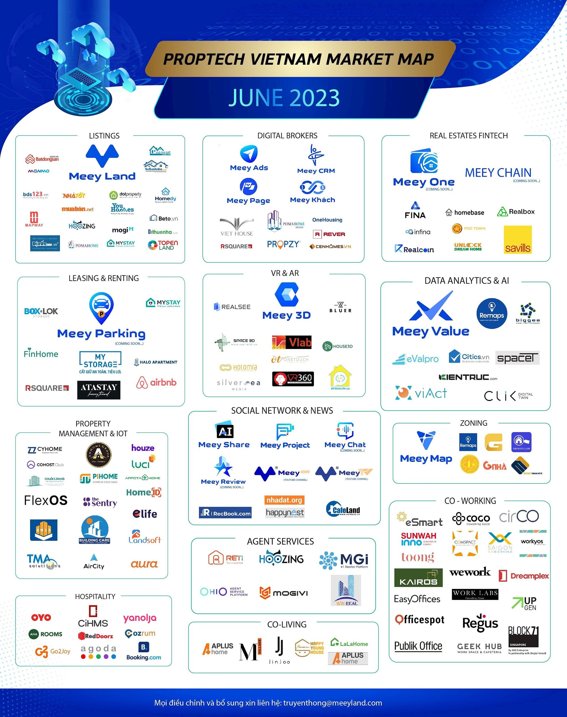 ban-do-thi-truong-proptech-duoc-xay-dung-boi-cac-chuyen-gia-meey-land.jpg