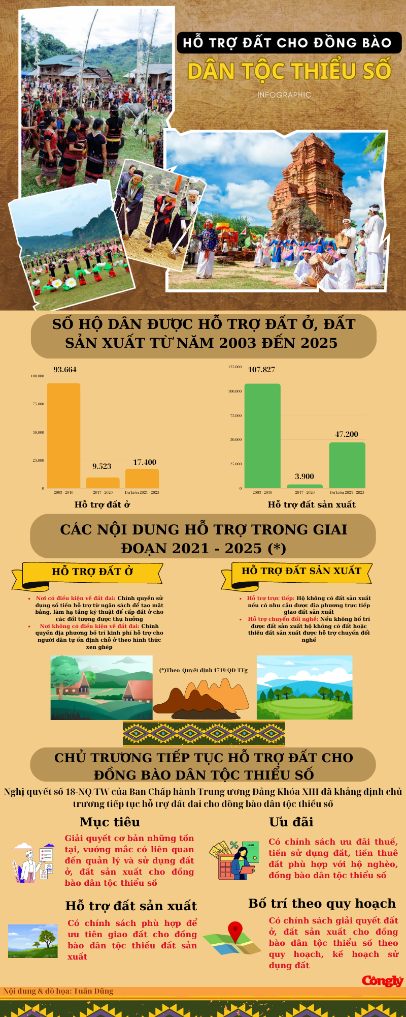so-ho-dan-duoc-ho-tro.png