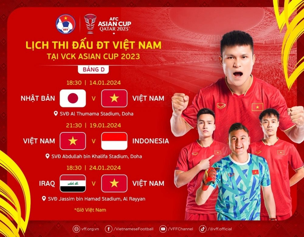 Lịch thi đấu của tuyển Việt Nam tại Asian Cup 2024