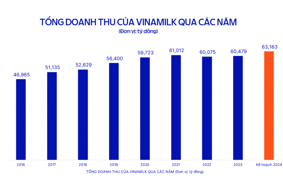 bieu-do-tang-truong.png