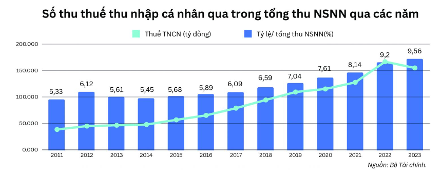 thue-ca-nhan