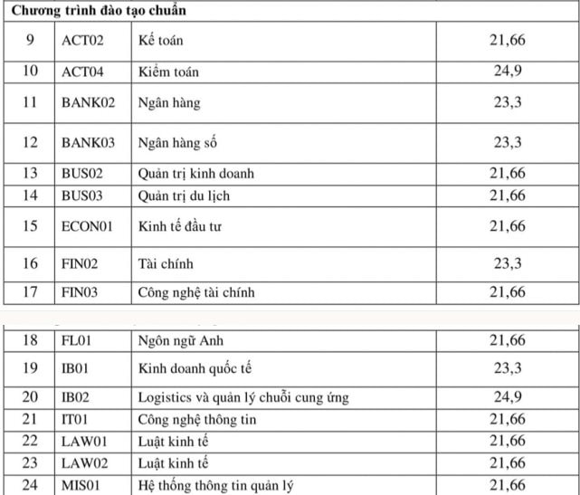 diem-chuan-xet-tuyen-03.jpg