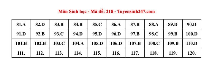 sinh-hoc-5-1442.jpg