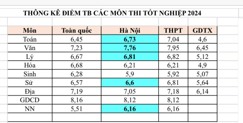 trung-binh-hn.jpg