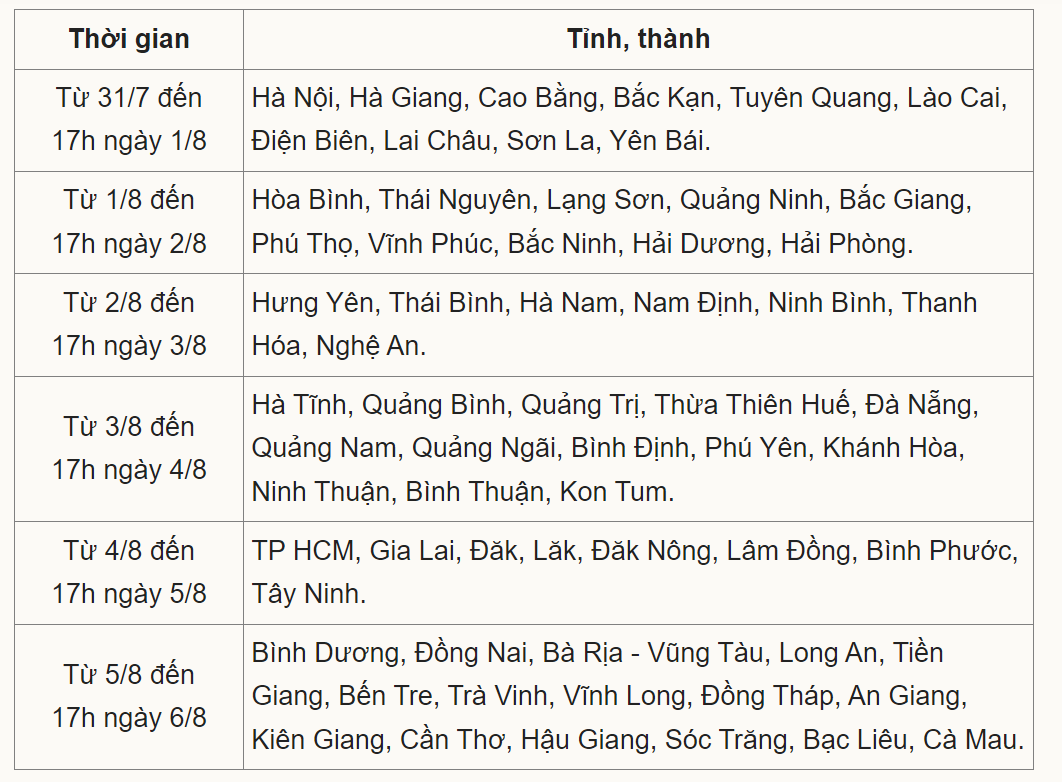 thoi-gian-thanh-toan-truc-tuyen-duoc-chia-theo-tinh-thanh-pho..png