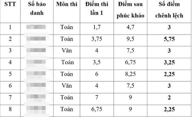 diem-chenh-lech.jpg