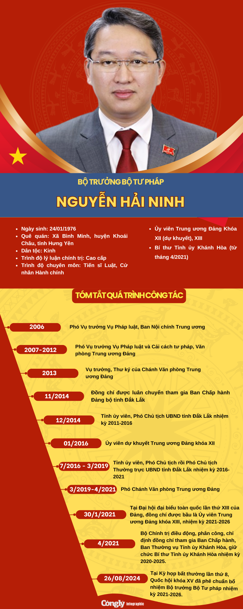 Tiểu Sử Tân Bộ Trưởng Bộ Tư Pháp Nguyễn Hải Ninh 2901