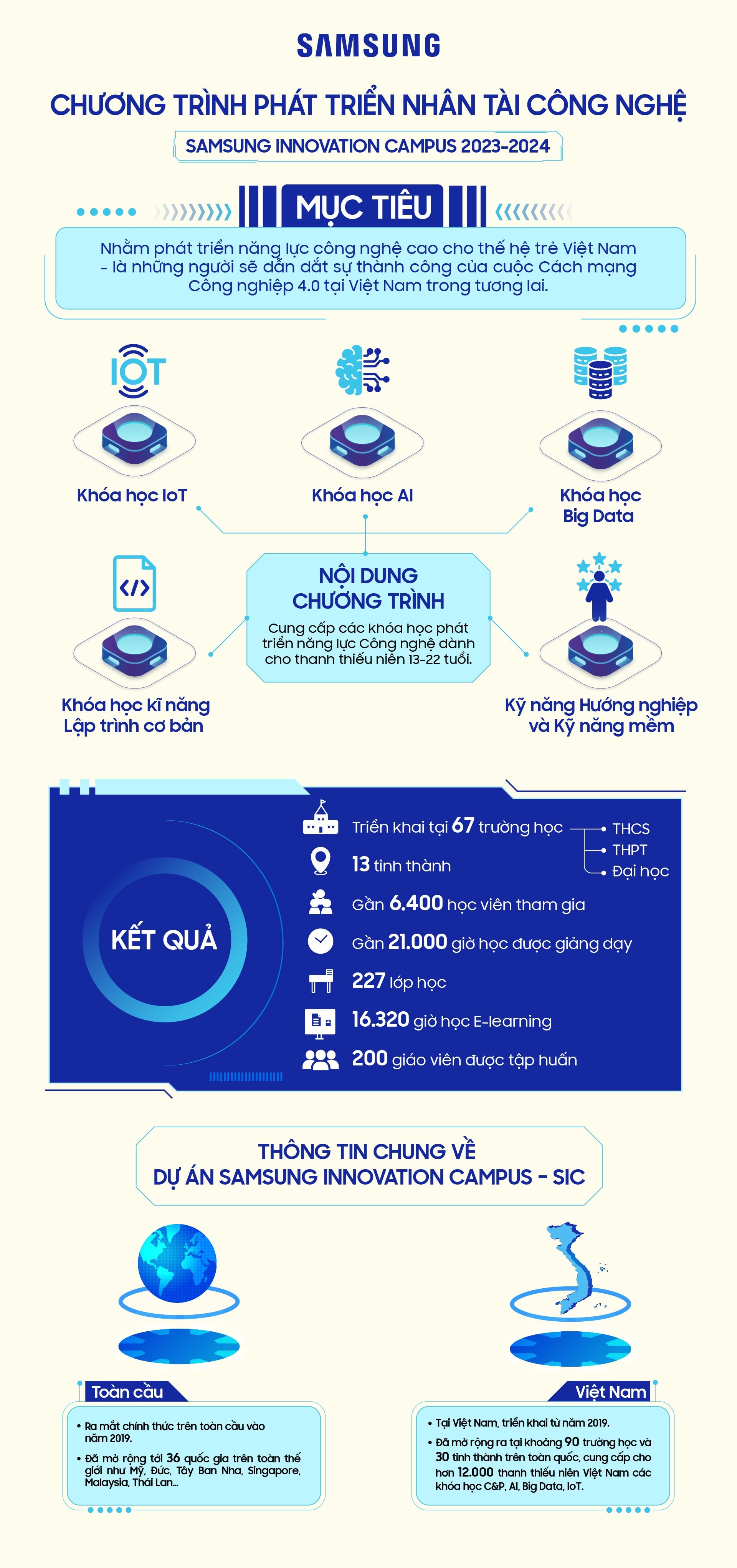 samsung_sic_infographic.jpg