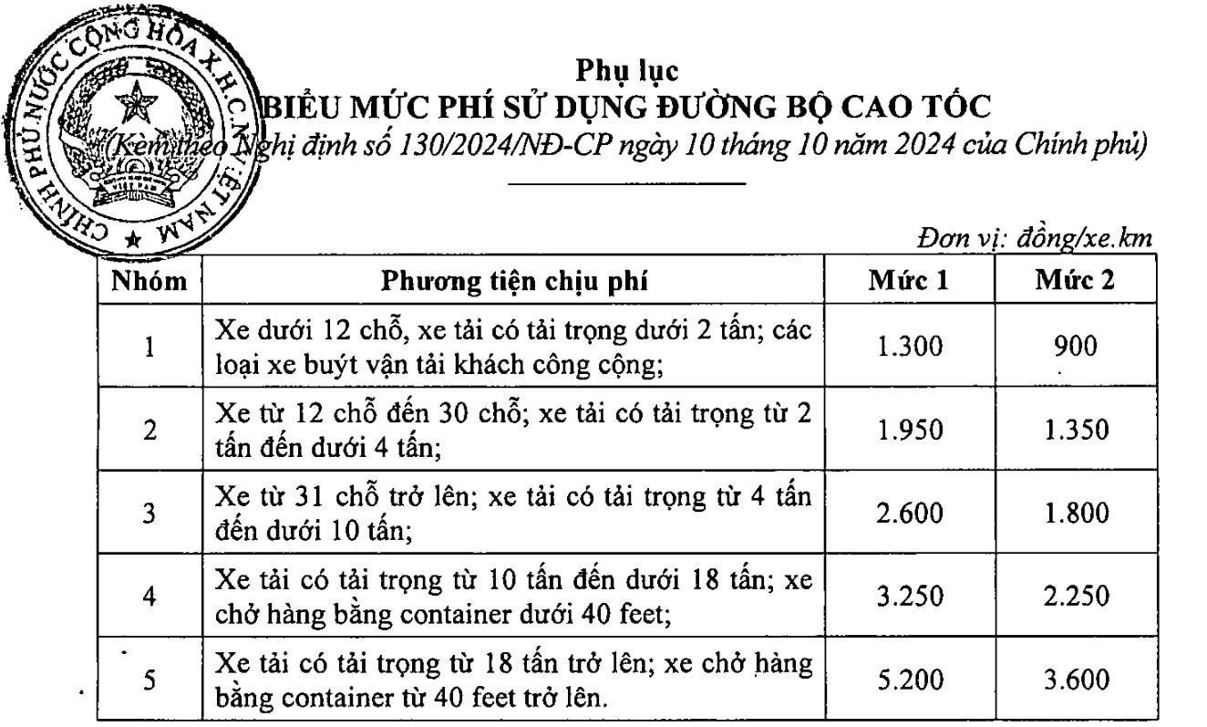 bieu-muc-phi-su-dung-duong-bo-cao-toc-chup-tu-nghi-dinh-130-2024-nd-cp.jpg