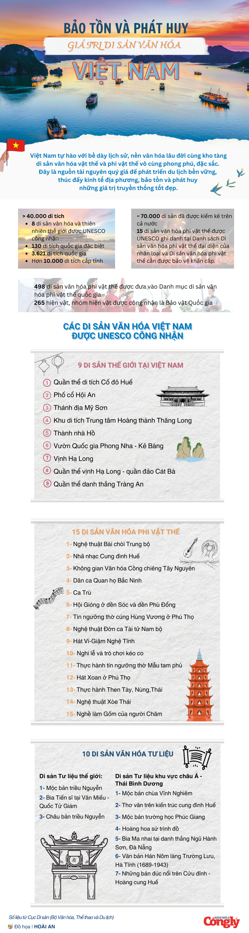 da-duyet-text-infographics-dai-hoai-800-x-3000-px-.png