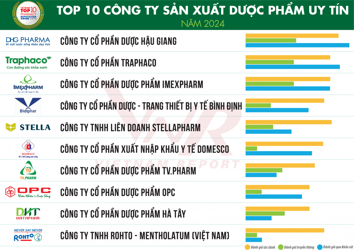 4933_tcbc_top_10_duoc_2024_danh_sach_1.png