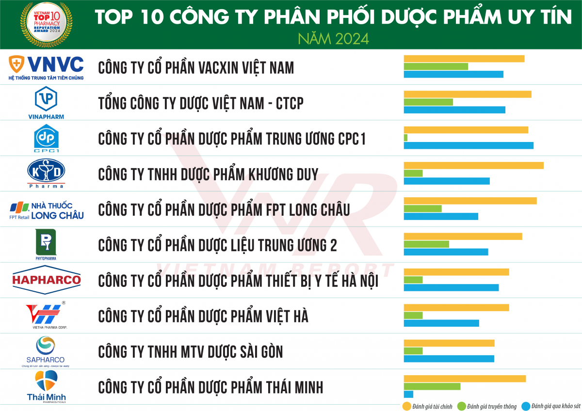 5008_tcbc_top_10_duoc_2024_danh_sach_2.png