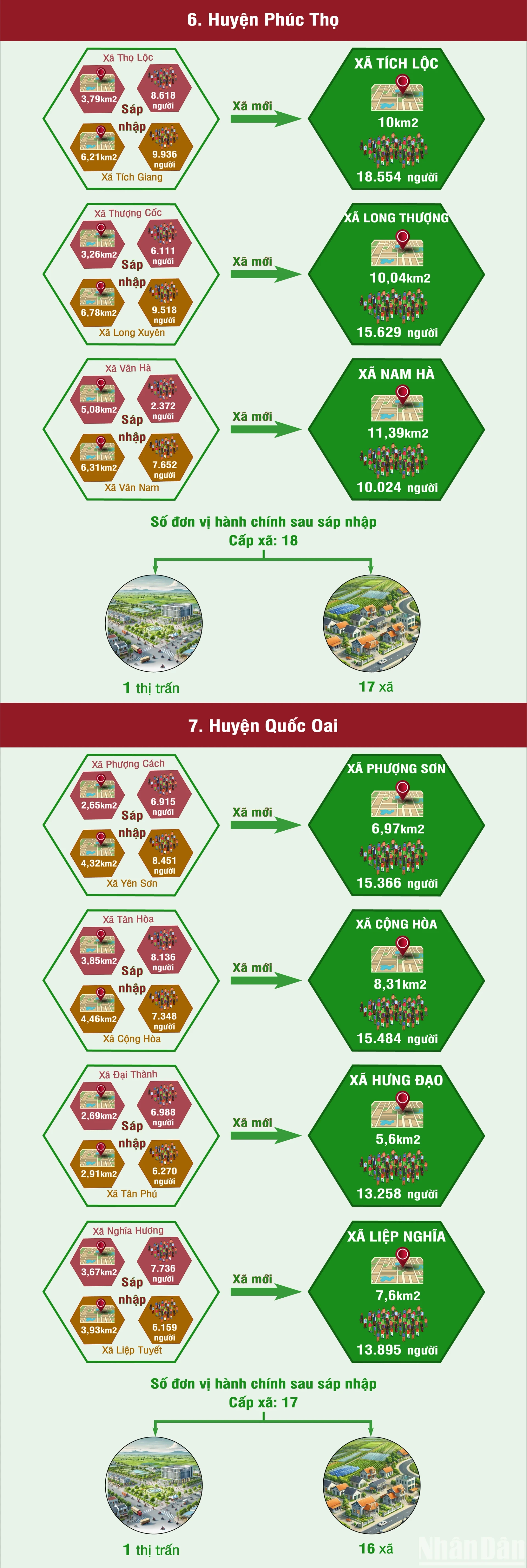 [Infographic] Chi tiết sắp xếp đơn vị hành chính cấp xã của Hà Nội giai đoạn 2023-2025 ảnh 3