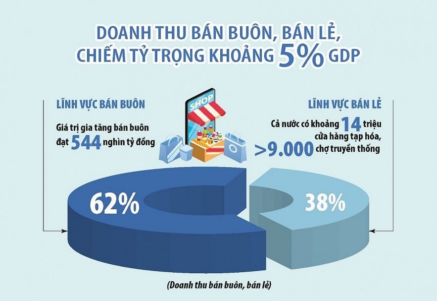 kinh-te-so-chia-khoa-thuc-day-chuyen-doi-so-ban-buon-ban-le-20240709172211.jpg