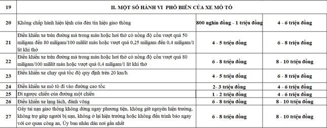 muc-phat-tien-xe-may-6226-2767-1735525544998-1735525545047121284981.jpg