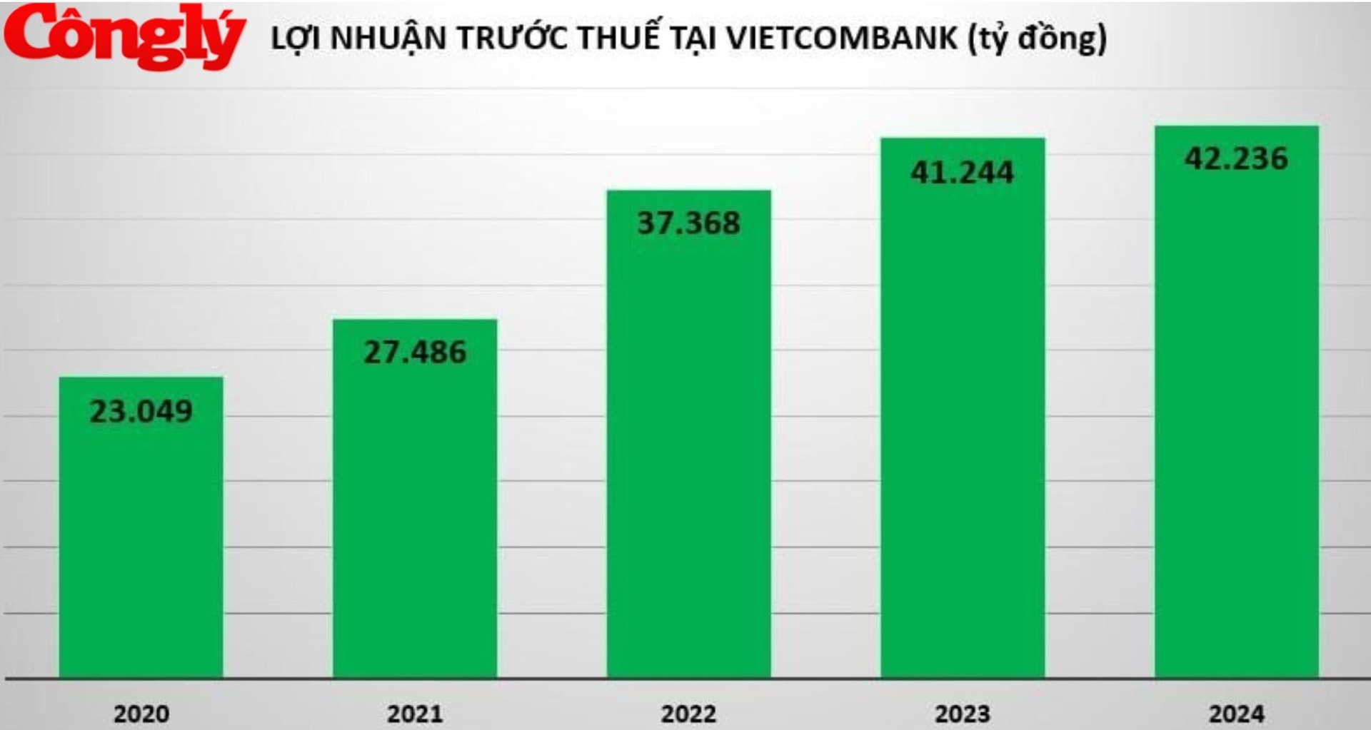 loi-nhuan-ngan-hang-2024.jpg