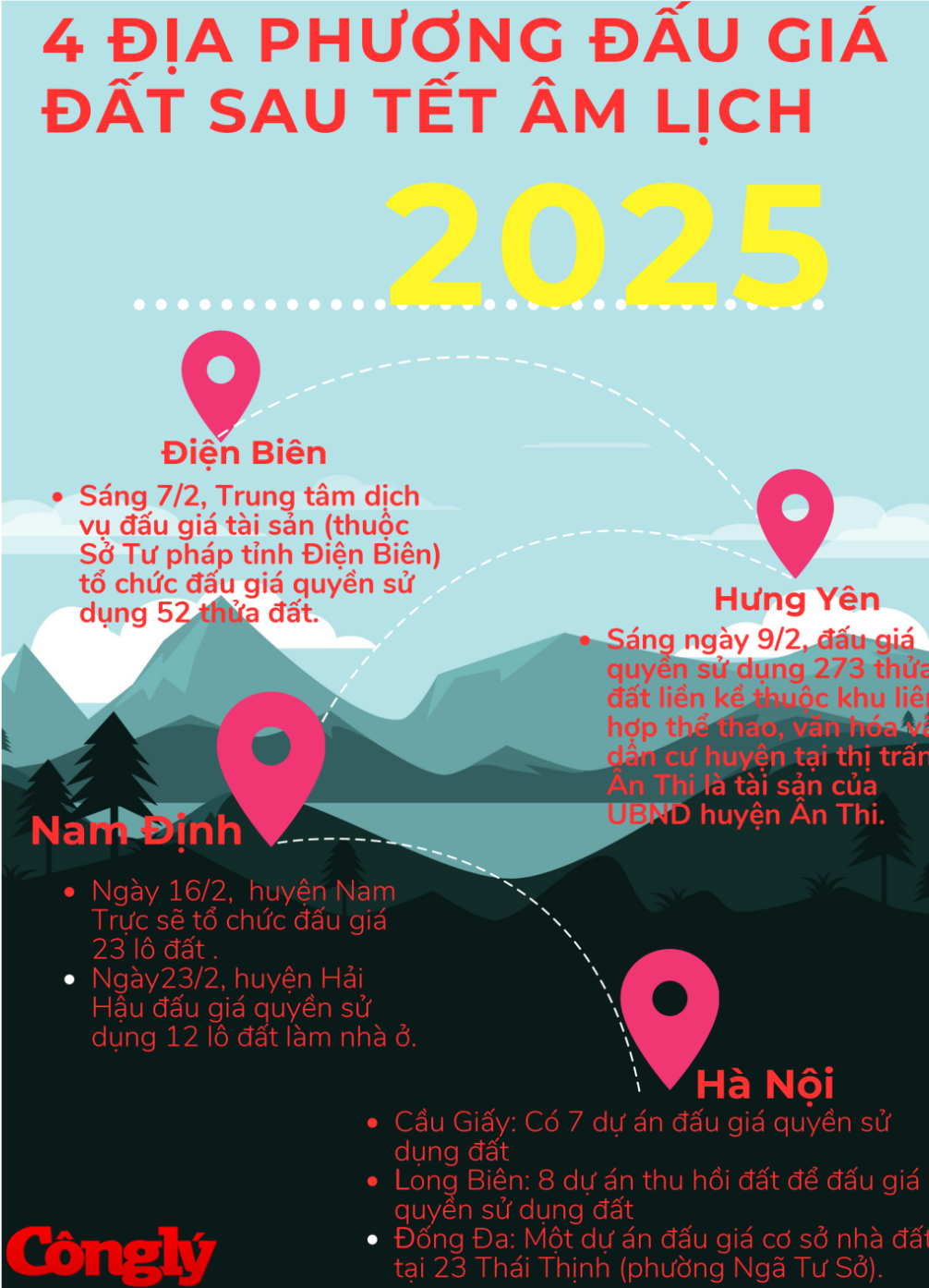 du-an-dau-gia-dat-2025(1).png