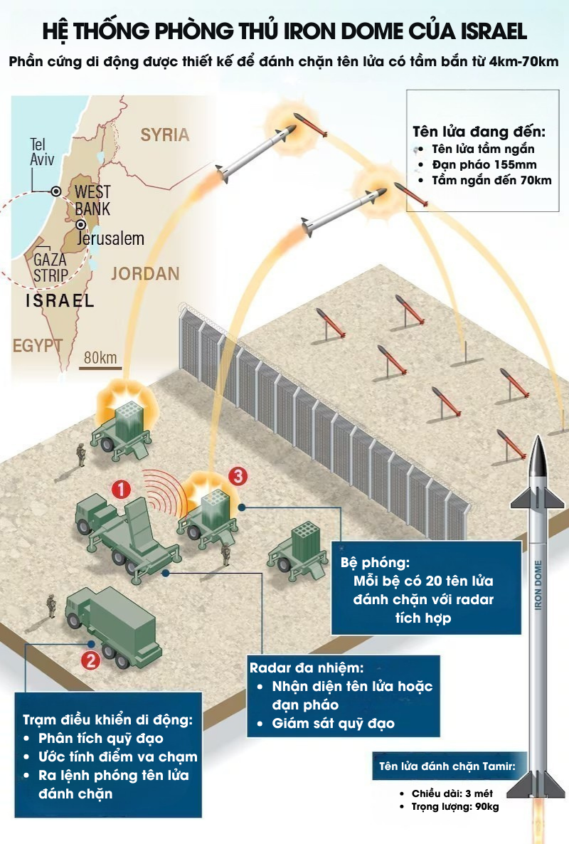 iron-dome.png