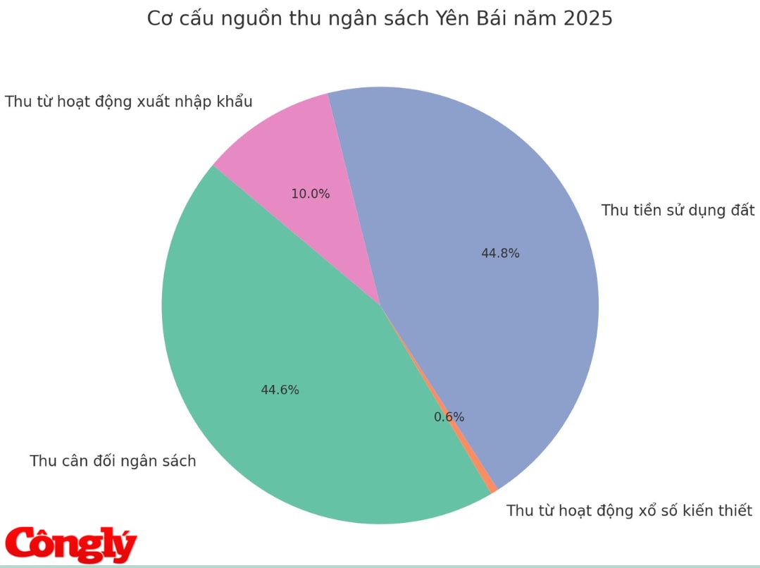 yen-bai-2025.jpg