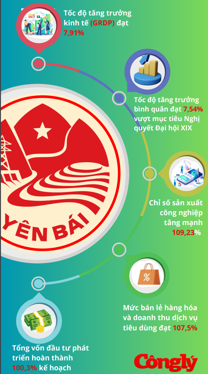 yen-bai-phat-trien-kinh-te-xa-hoi(3).png