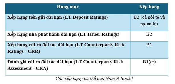 nam-a-bank.jpg