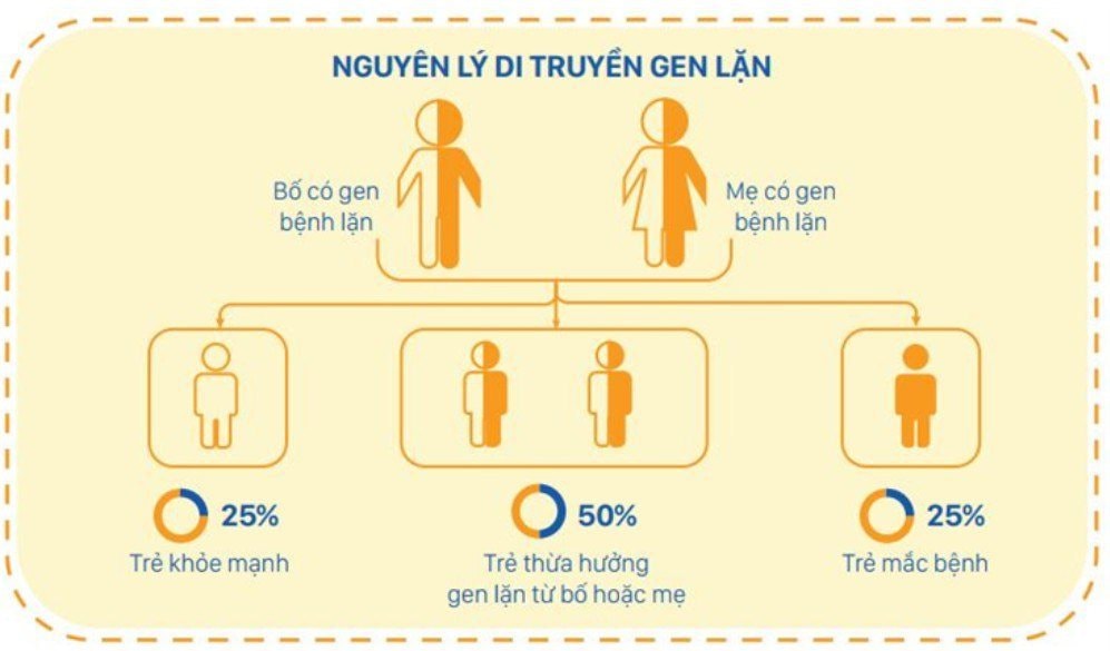 2-di-truyen.jpg