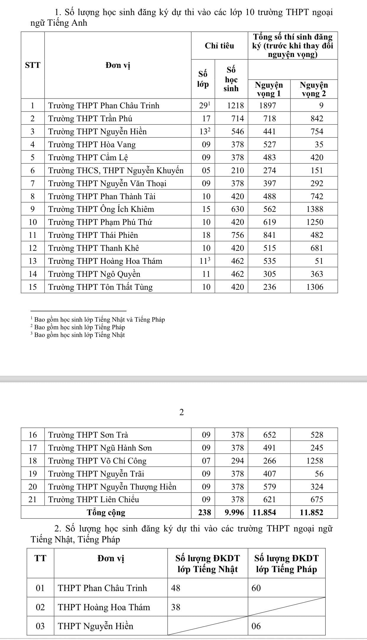 9-5-tuyen-sinh-1.jpg