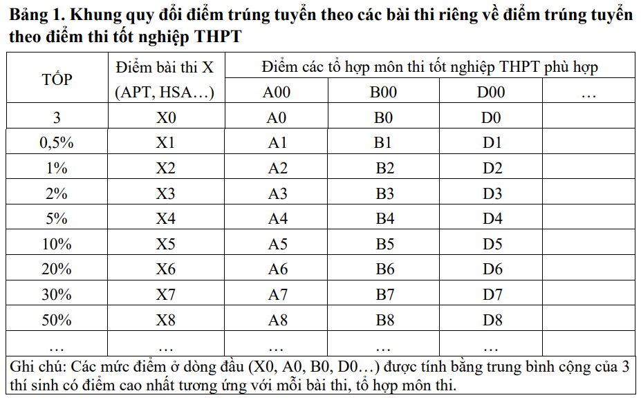 khung-quy-doi.png