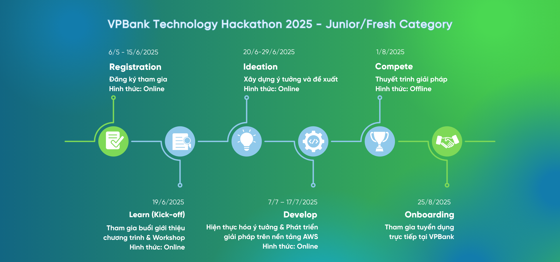 timeline-1920-x-900-px-.png