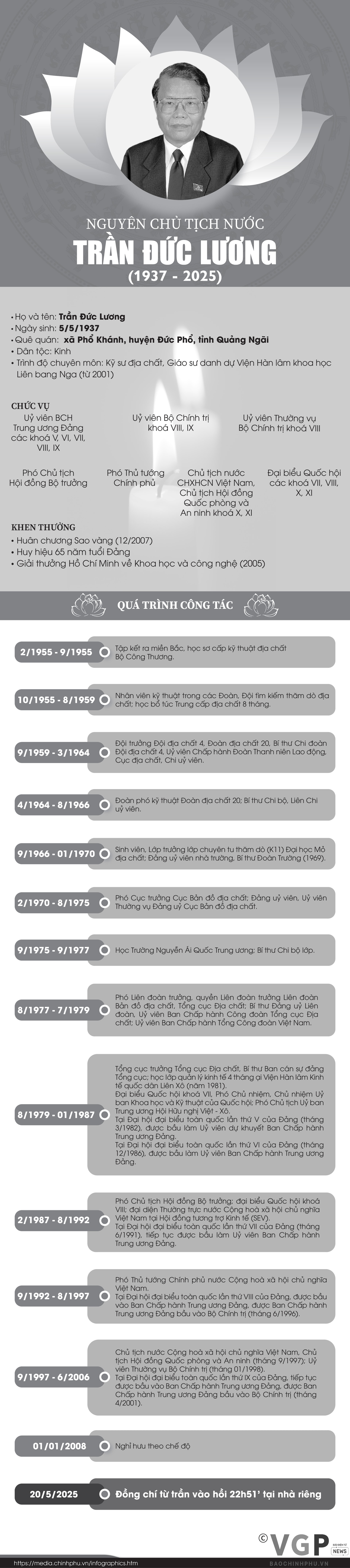 Infographics: Tóm tắt tiểu sử nguyên Chủ tịch nước Trần Đức Lương- Ảnh 1.