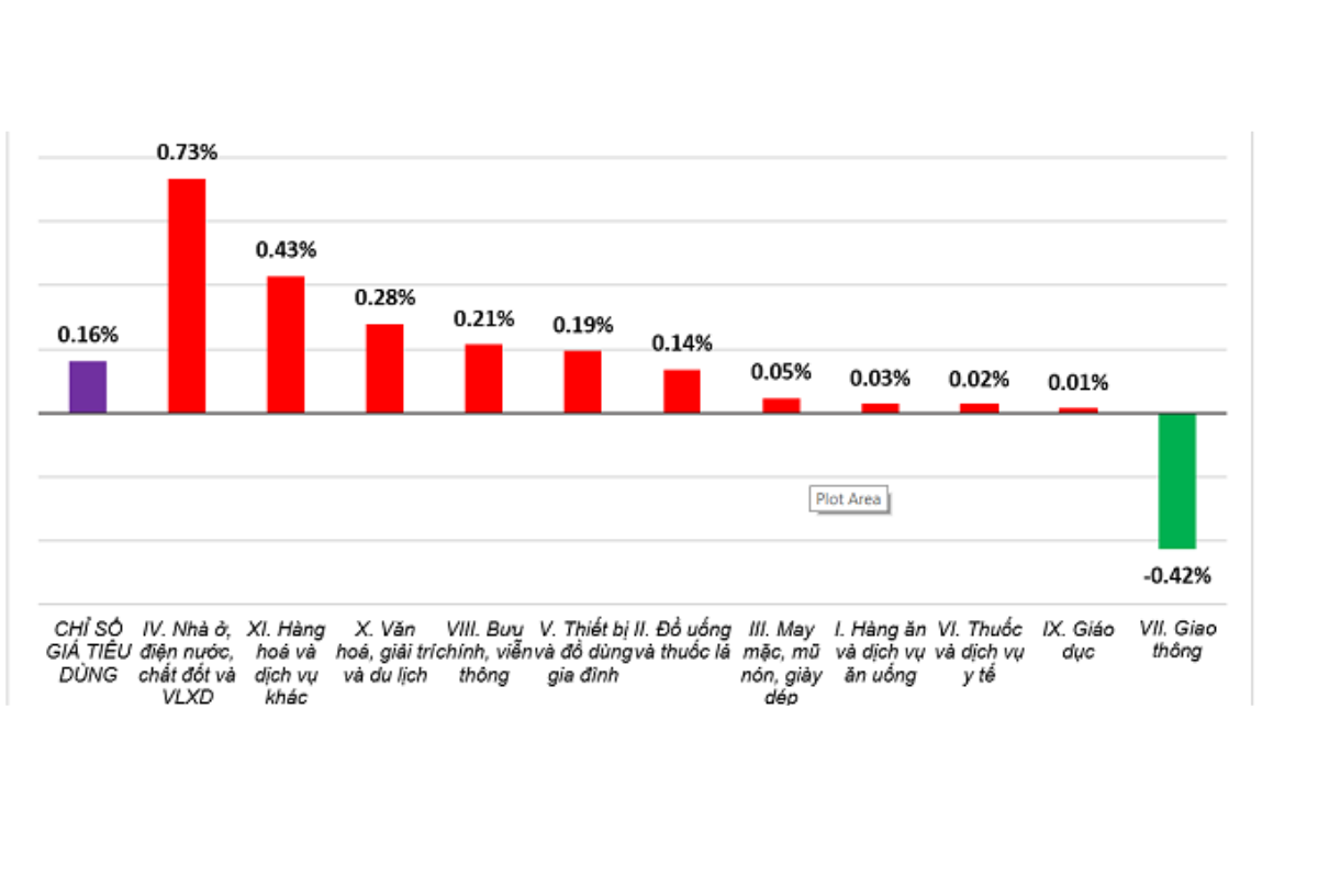 thiet-ke-chua-co-ten-2025-06-06t105233.378.png