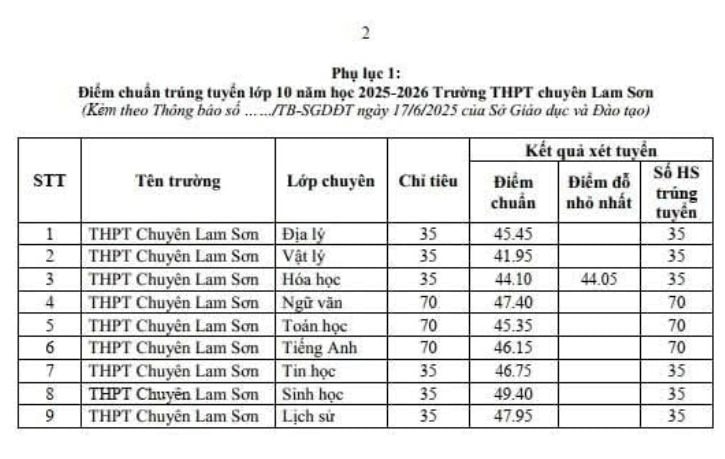 diem_chuan_thanh_hoa1.jpg
