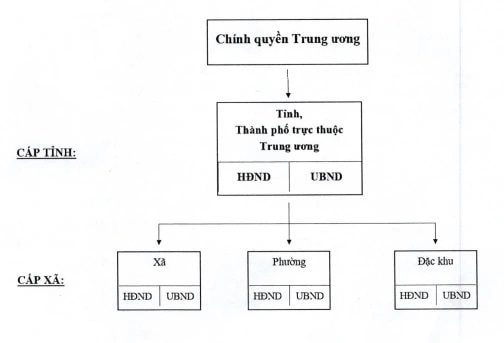 chinh_quyen-dia_phuong_2_cap1.jpg