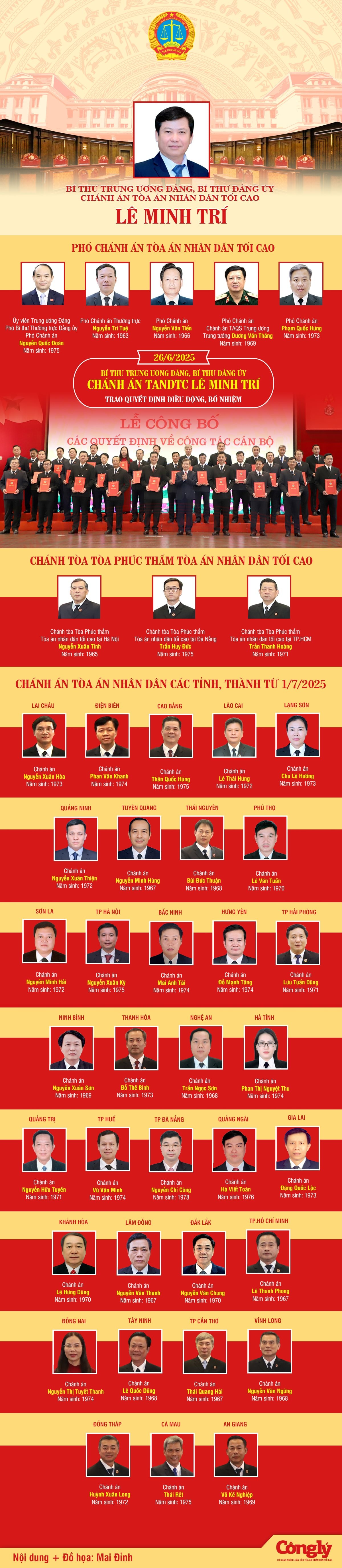 tand-catandtc-va-tand-tinh-thanh.jpg