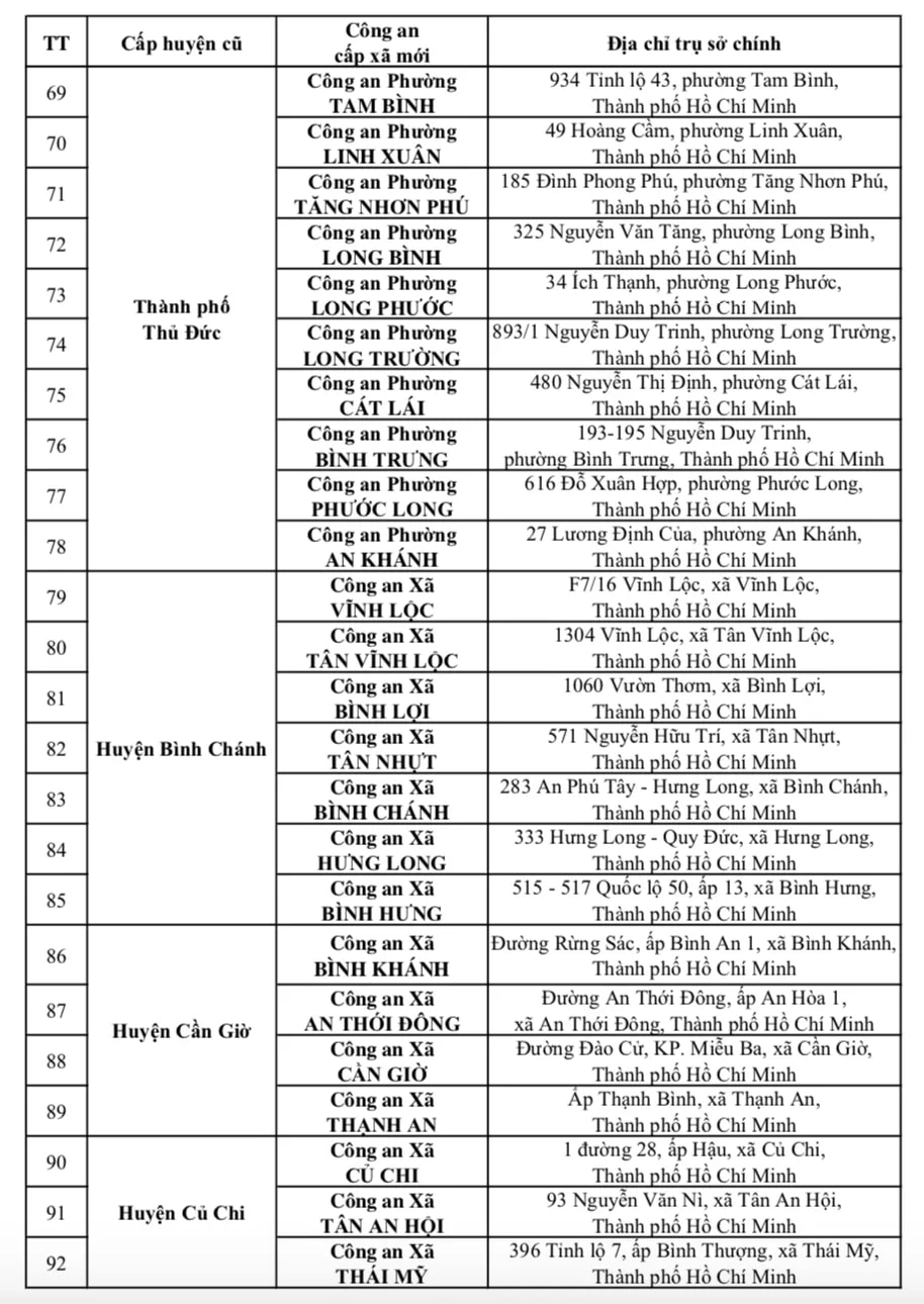 tru-so-167-cong-an-cap-xa-4-3966-6651.png.jpg