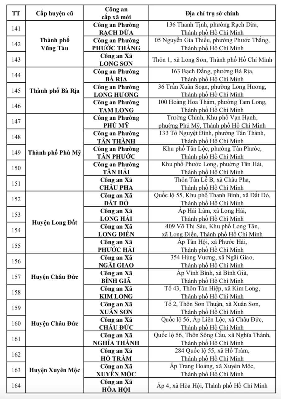 tru-so-167-cong-an-cap-xa-7-5264-4373.png.jpg