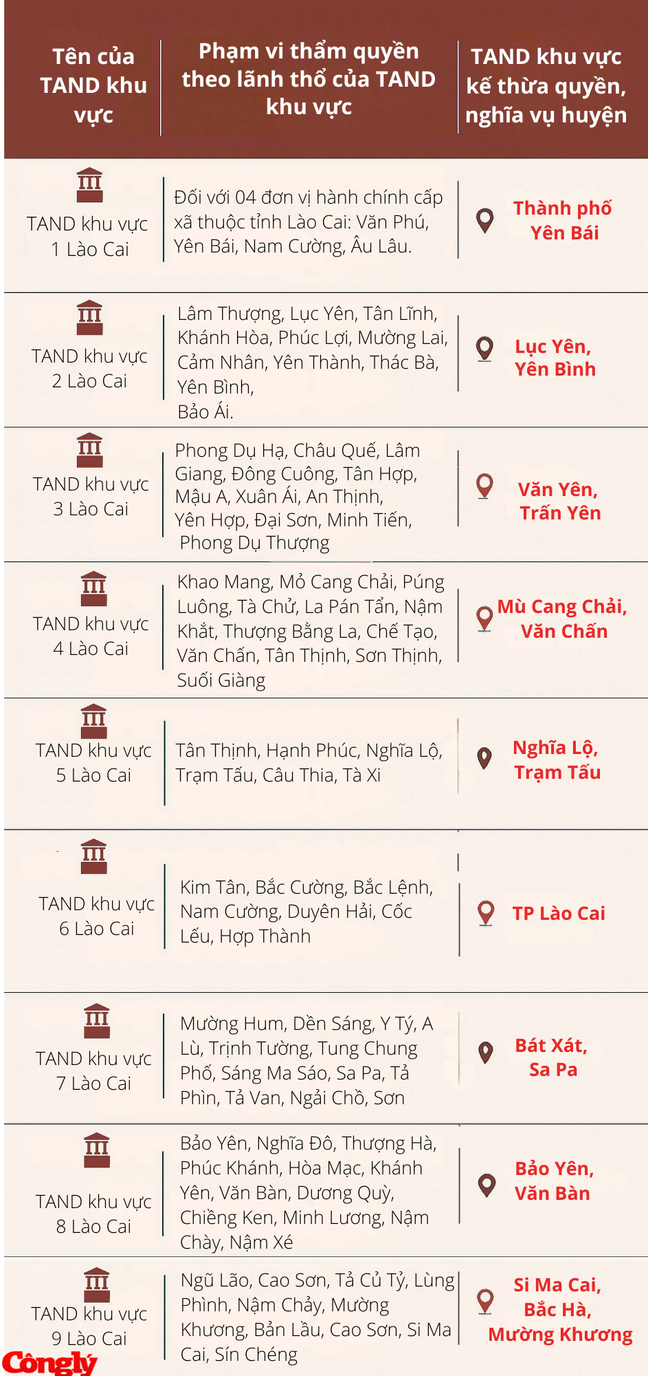 ten-cua-tand-khu-vuc-lc-bcl.png