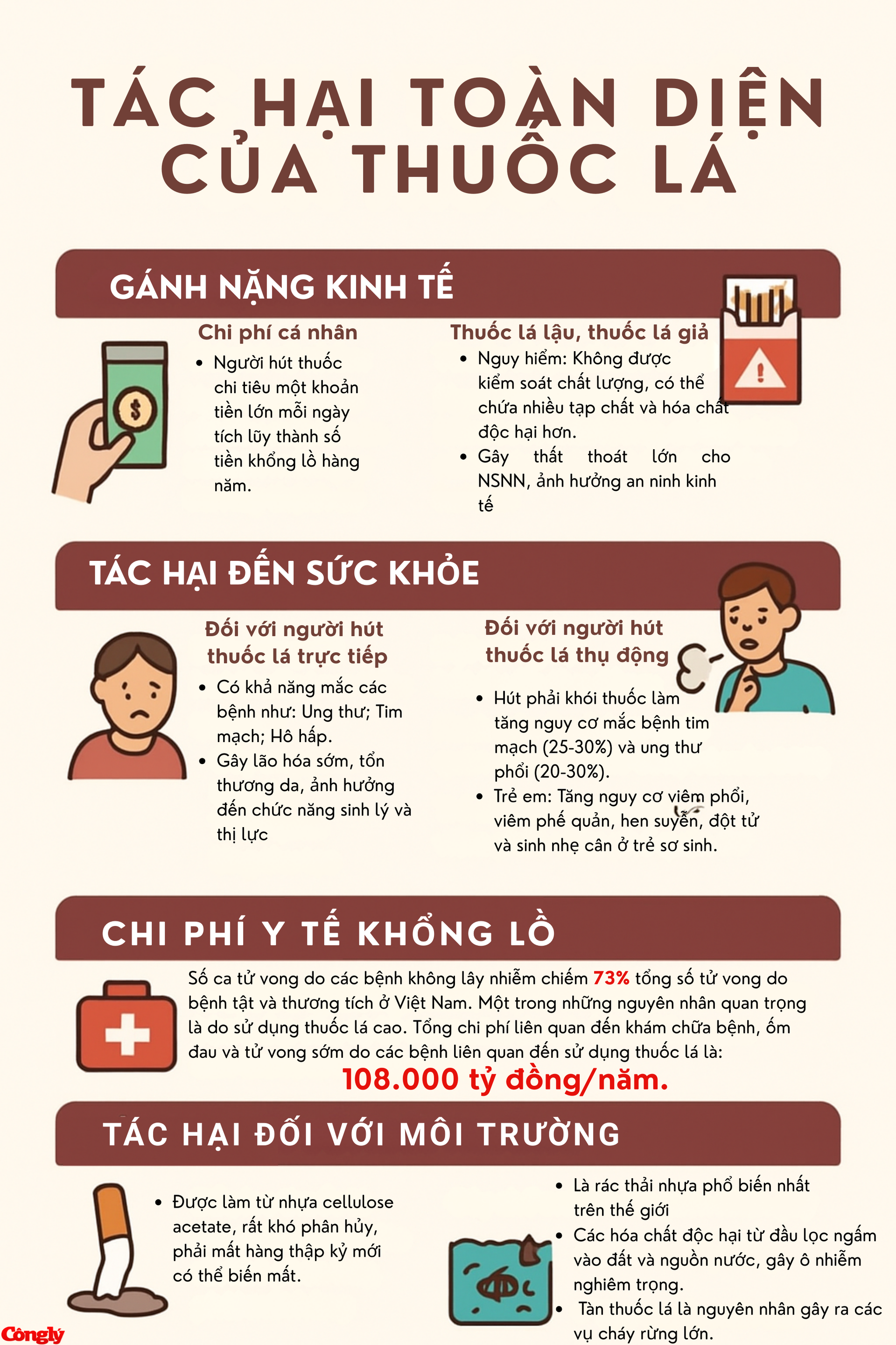 ganh-nang-kinh-te-chi-phi-ca-nhan-nguoi-hut-thuoc-chi-tieu-mot-khoan-tien-lon-moi-ngay-tich-luy-thanh-so-tien-khong-lo-hang-nam.-2-.png